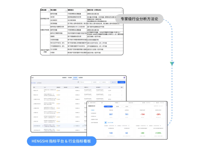 英赛特携手衡石，AI+BI赋能优湃能源提效数据治理到洞察全流程(图1)