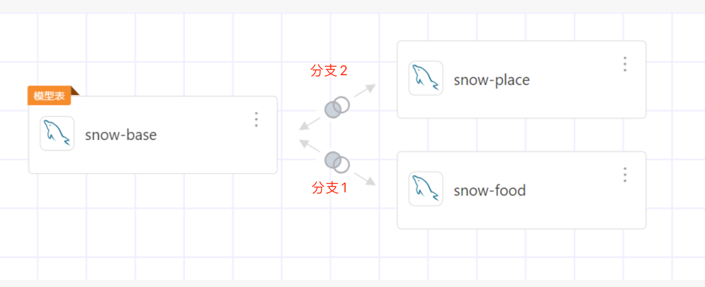 HENGSHI SENSE 6.1 发布,从 ChatBI 到 Agentic Analytics(图9) HENGSHI SENSE 6.1 发布,从 ChatBI 到 Agentic Analytics(图9)